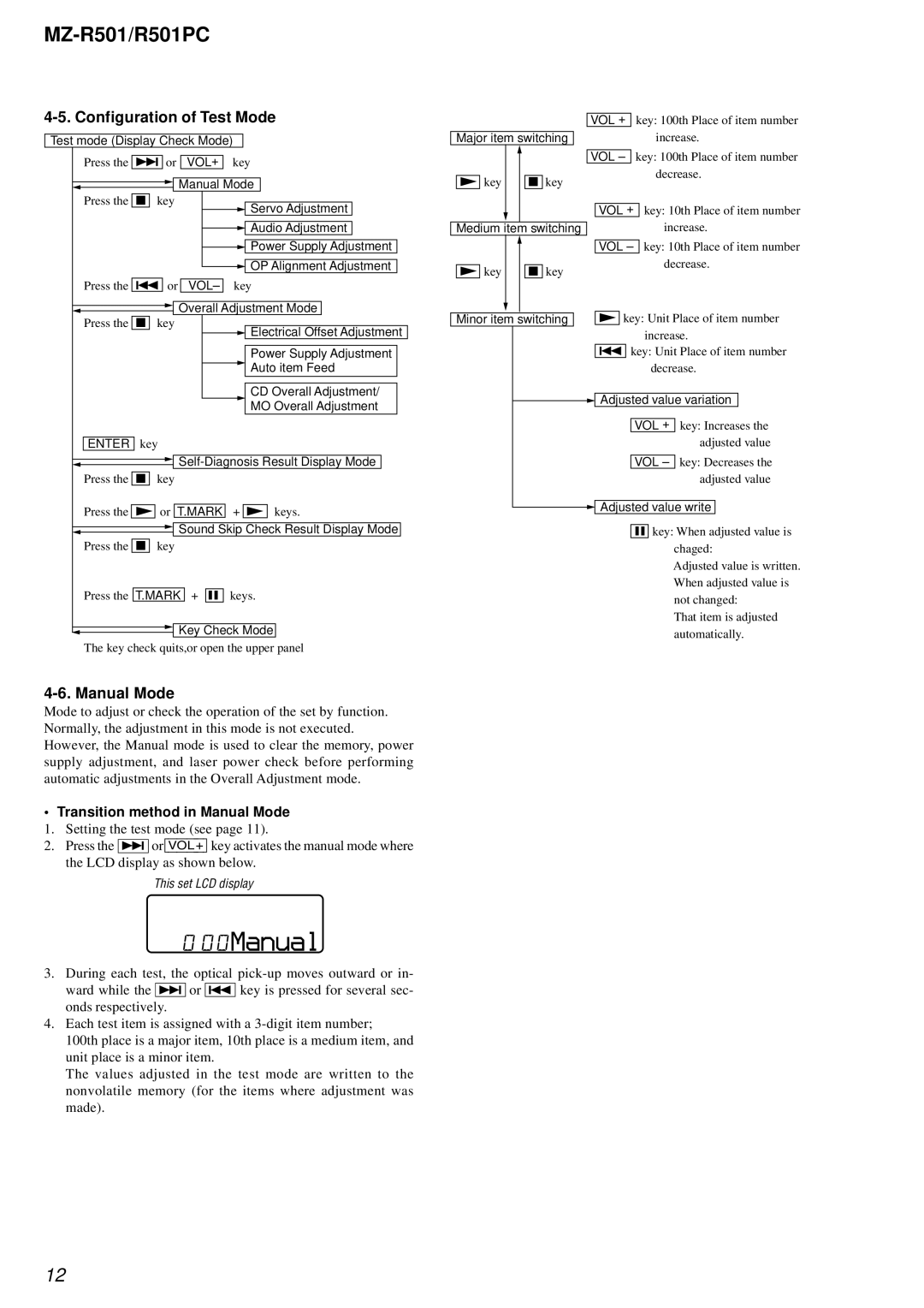 Sony R501PC service manual 00Manual, Configuration of Test Mode, Transition method in Manual Mode 