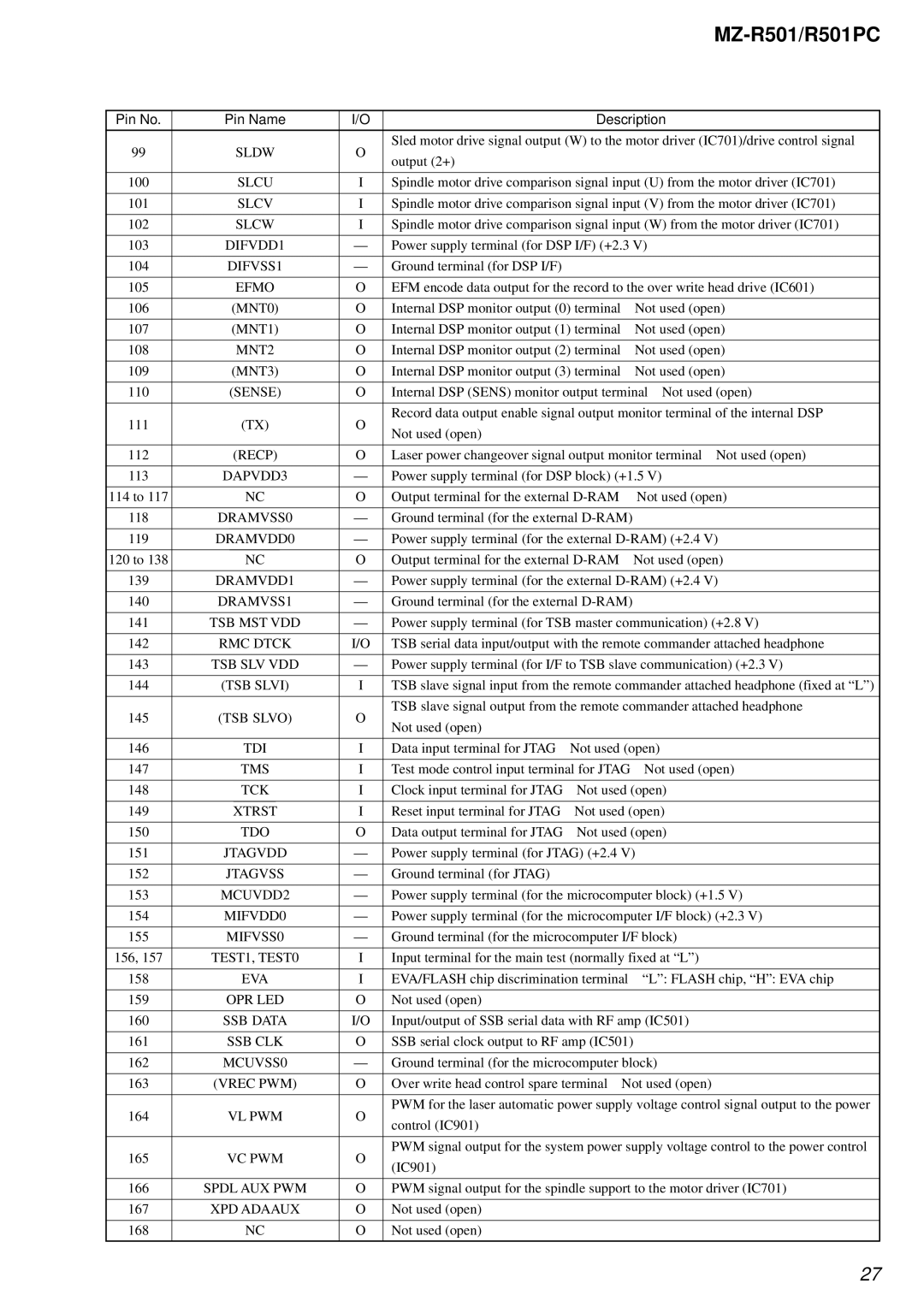 Sony R501PC Sldw, Slcu, Slcv, Slcw, DIFVDD1, DIFVSS1, Efmo, MNT2, Sense, Recp, DRAMVSS0, DRAMVSS1, Tsb Slv Vdd, TSB Slvi 