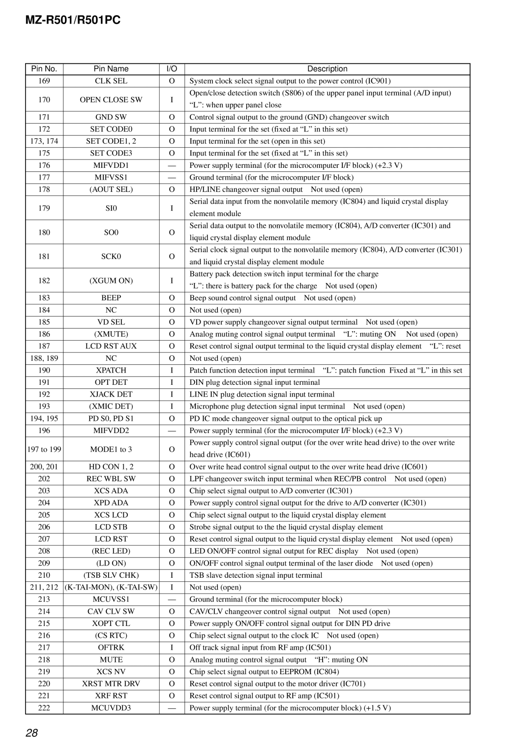 Sony R501PC Clk Sel, Open Close SW, Gnd Sw, SET CODE0, SET CODE1, SET CODE3, MIFVSS1, SI0, SO0, SCK0, Beep, Vd Sel, Xcs Nv 