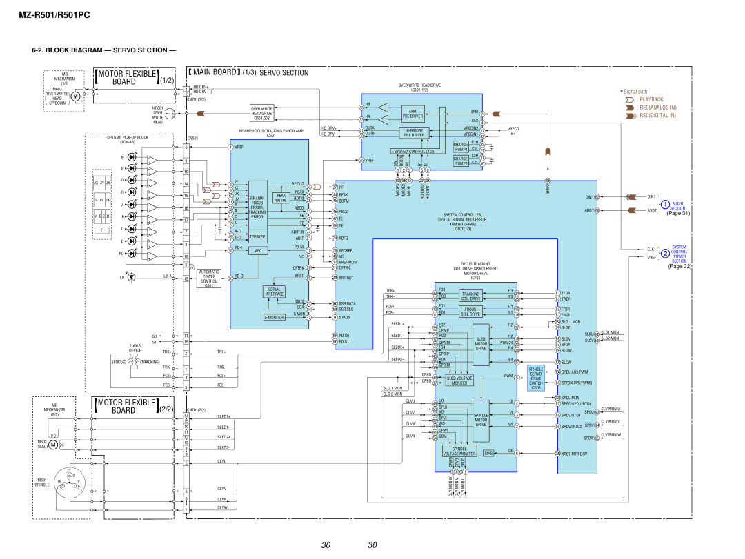 Sony R501PC service manual Main Board, Block Diagram Servo Section 