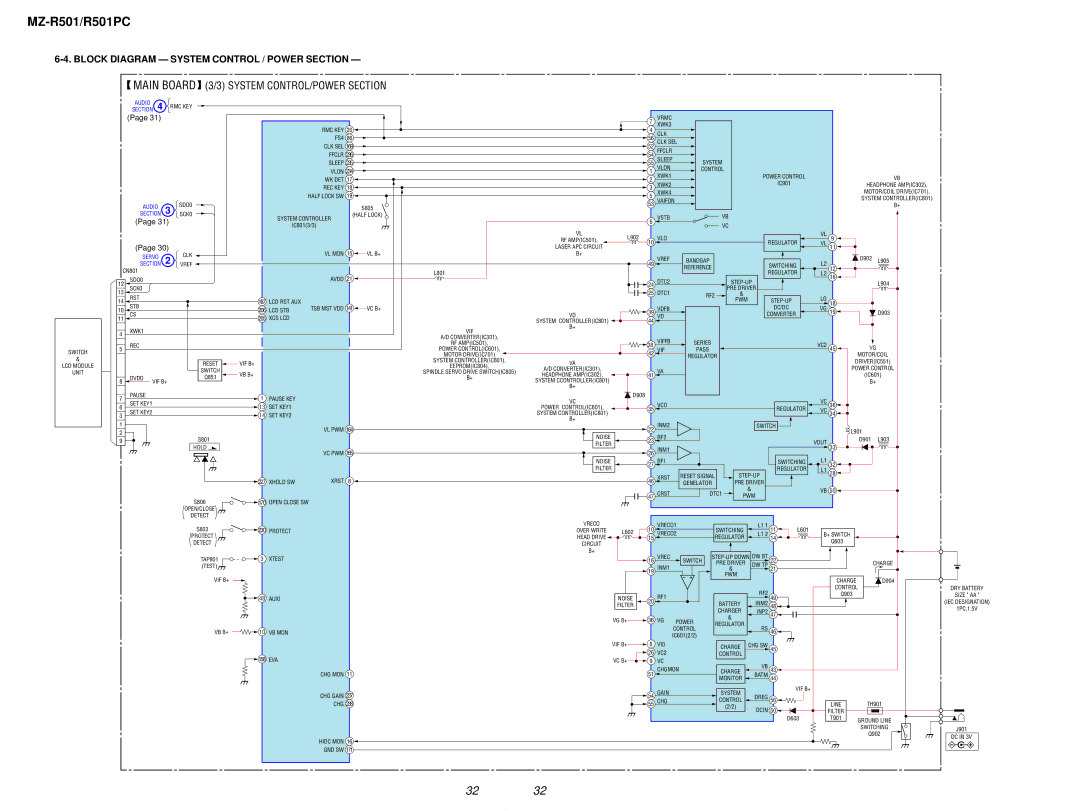 Sony R501PC service manual Main Board 3/3 System CONTROL/POWER Section, Block Diagram System Control / Power Section 