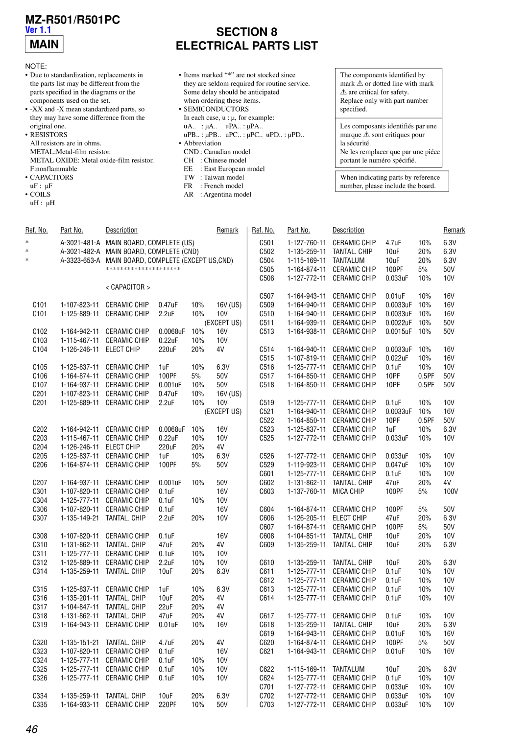 Sony R501PC service manual Section Main Electrical Parts List 