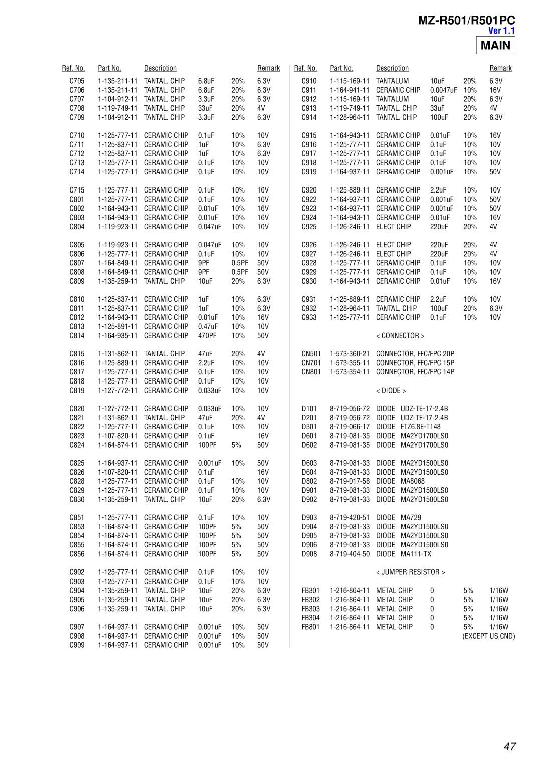 Sony R501PC service manual Ceramic Chip 9PF, Diode UDZ-TE-17-2.4B, Jumper Resistor, Metal Chip, Except US,CND 