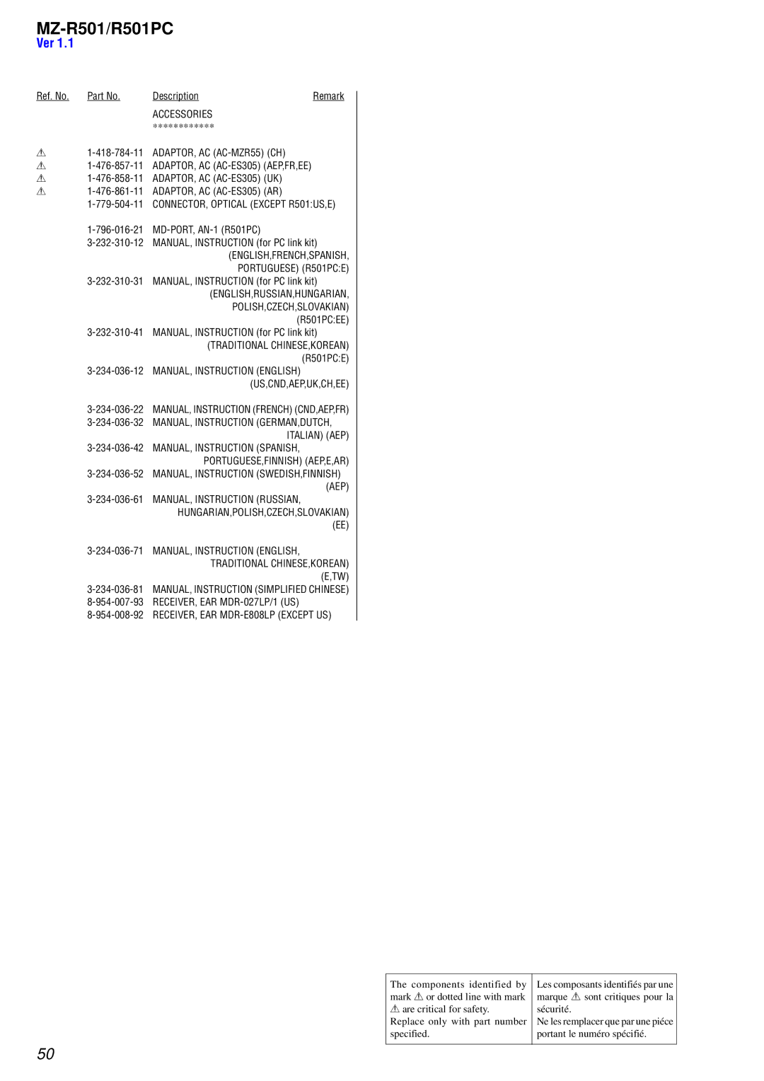 Sony R501PC Accessories, CONNECTOR, Optical Except R501US,E, English,Russian,Hungarian Polish,Czech,Slovakian, Italian AEP 