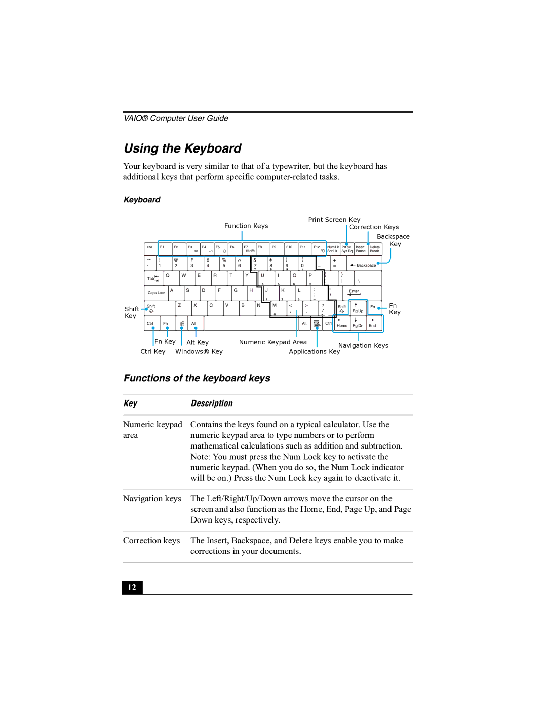 Sony R505 manual Using the Keyboard, Functions of the keyboard keys, Key Description 