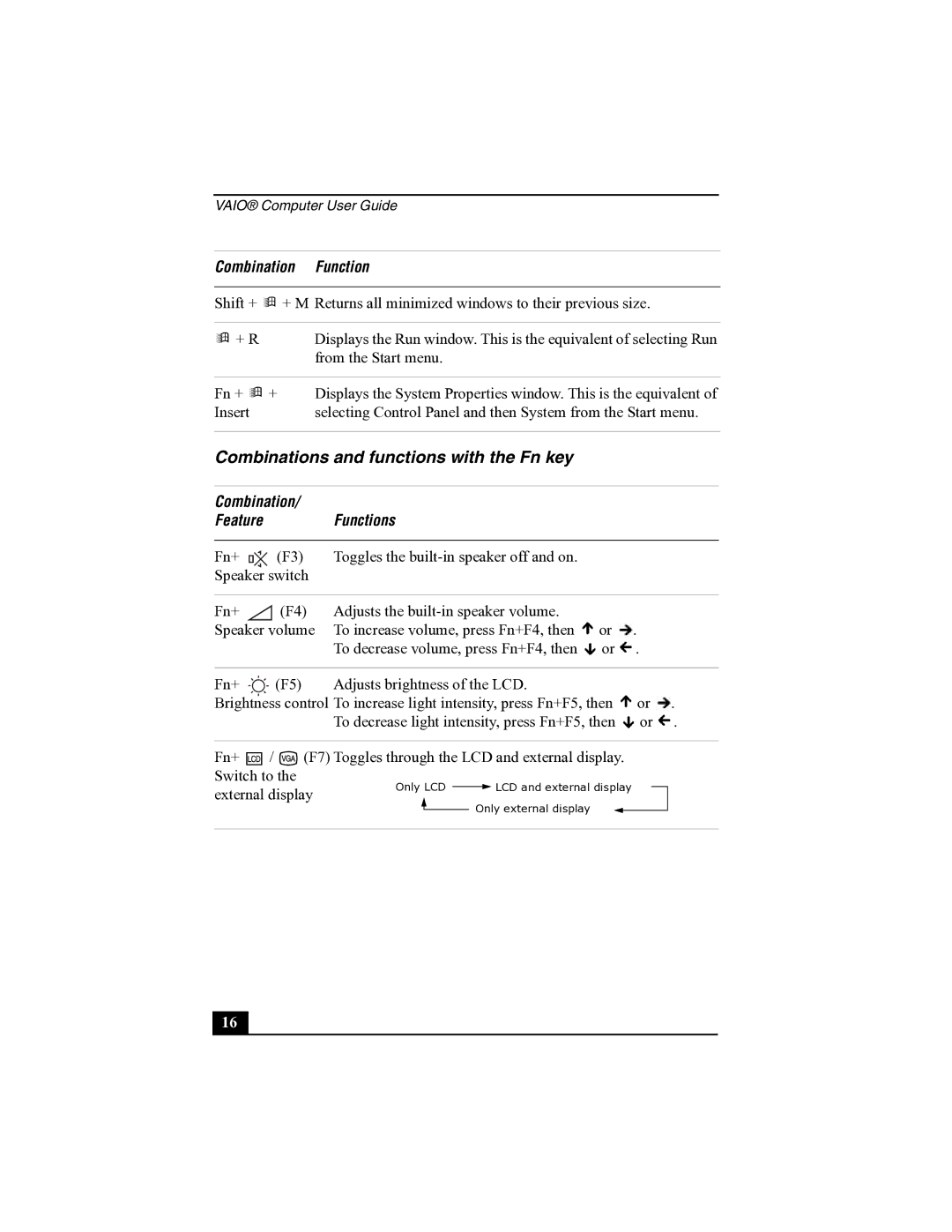 Sony R505 manual Combinations and functions with the Fn key, Combination Feature Functions 