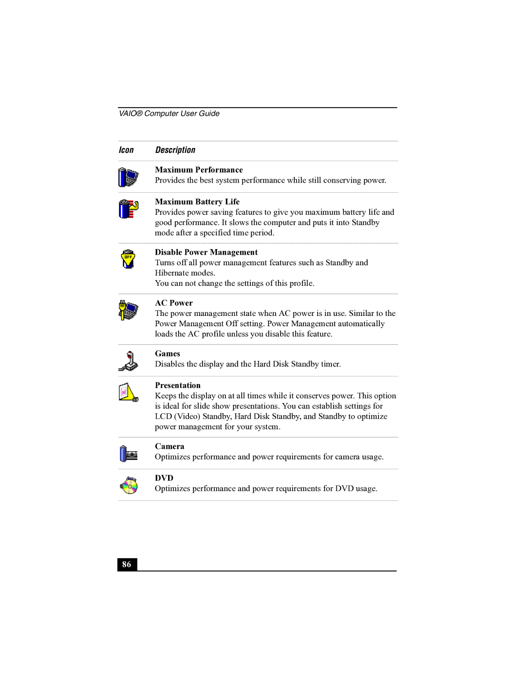 Sony R505 manual Icon Description 