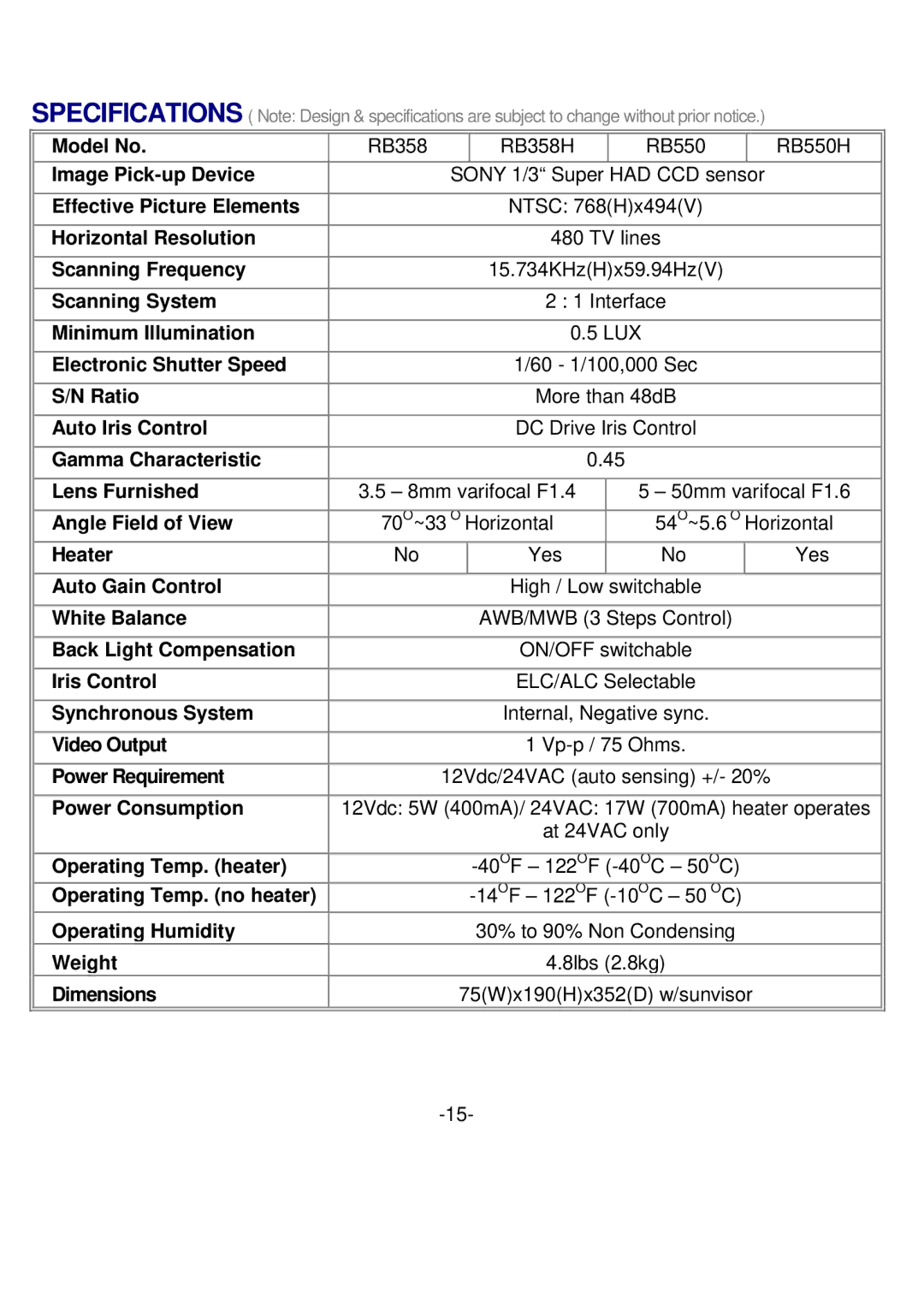 Sony RB358H, RB550H manual Model No 