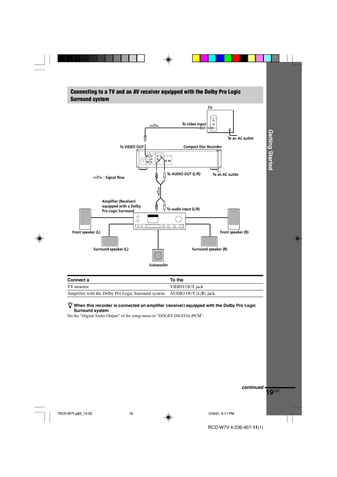 Sony RCD-W7V operating instructions 19US 