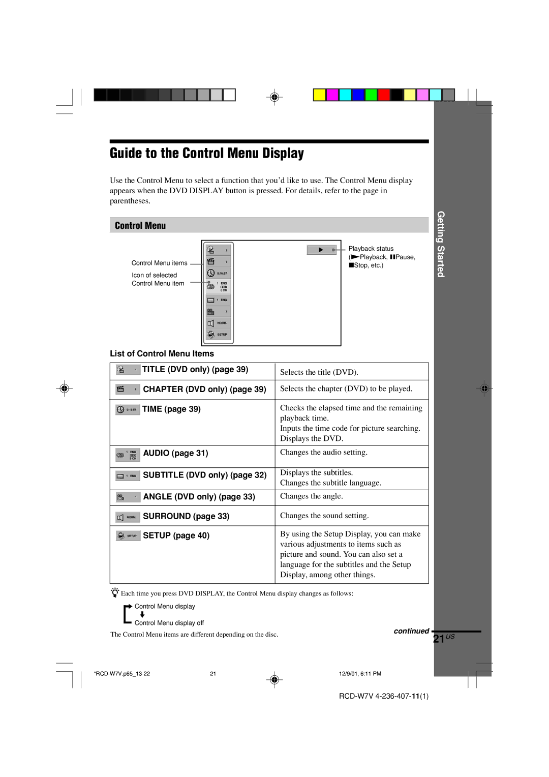 Sony RCD-W7V operating instructions Guide to the Control Menu Display, 21US 