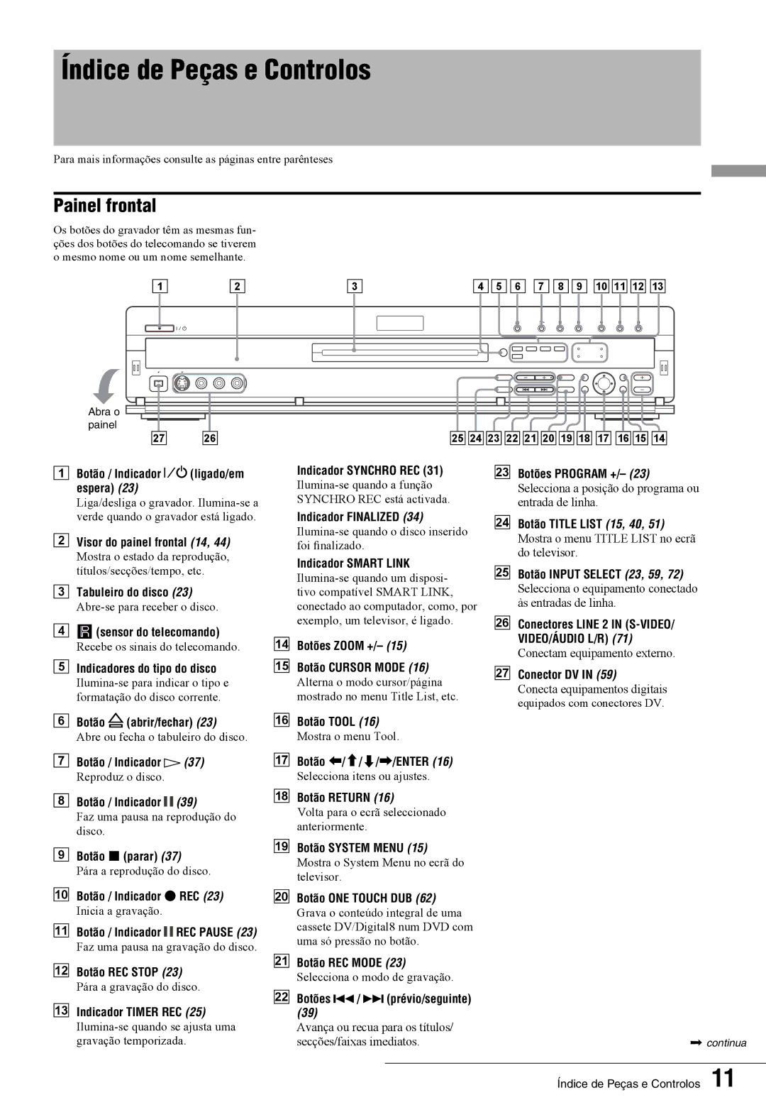 Sony RDR-GX7 manual Índice de Peças e Controlos, Painel frontal 