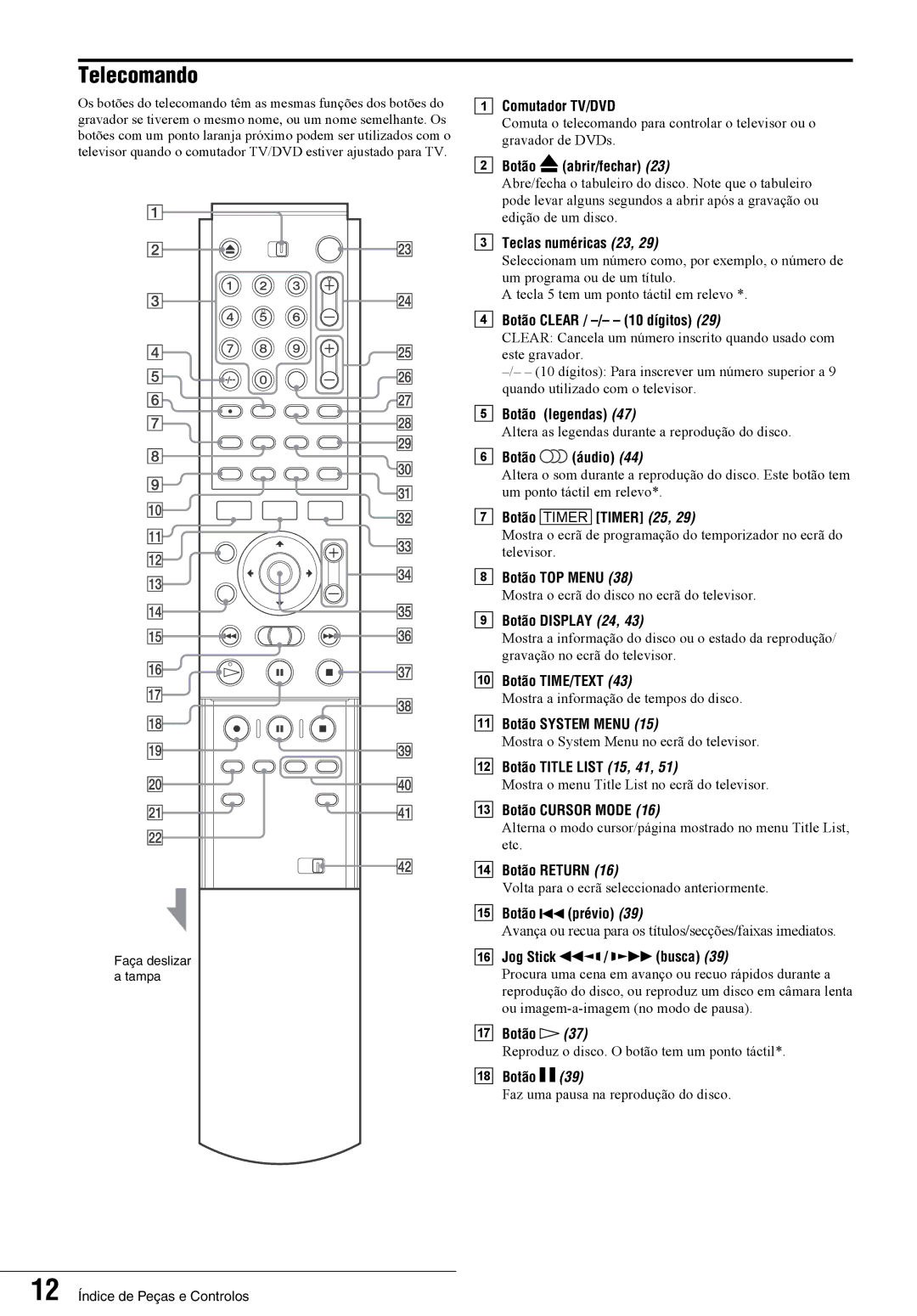 Sony RDR-GX7 manual Telecomando 