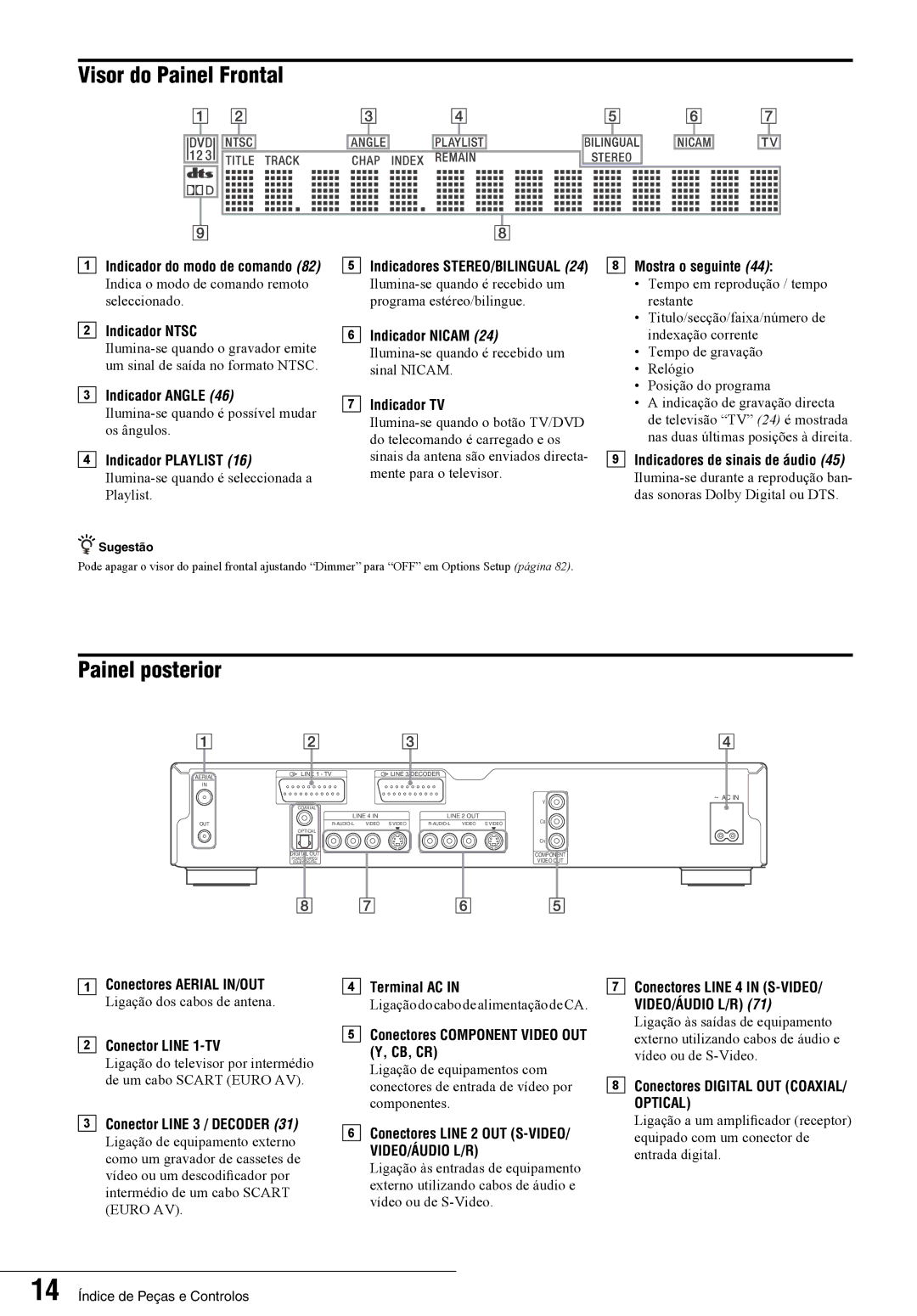 Sony RDR-GX7 manual Visor do Painel Frontal, Painel posterior 