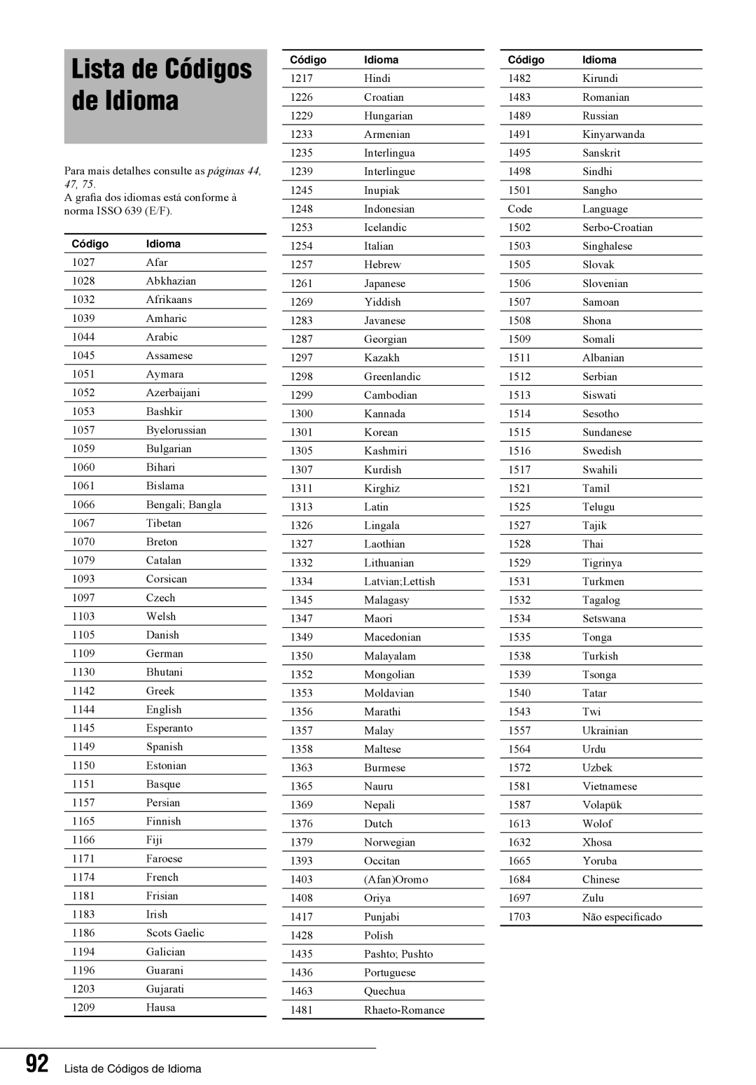 Sony RDR-GX7 manual De Idioma, Hindi 1482 Kirundi 