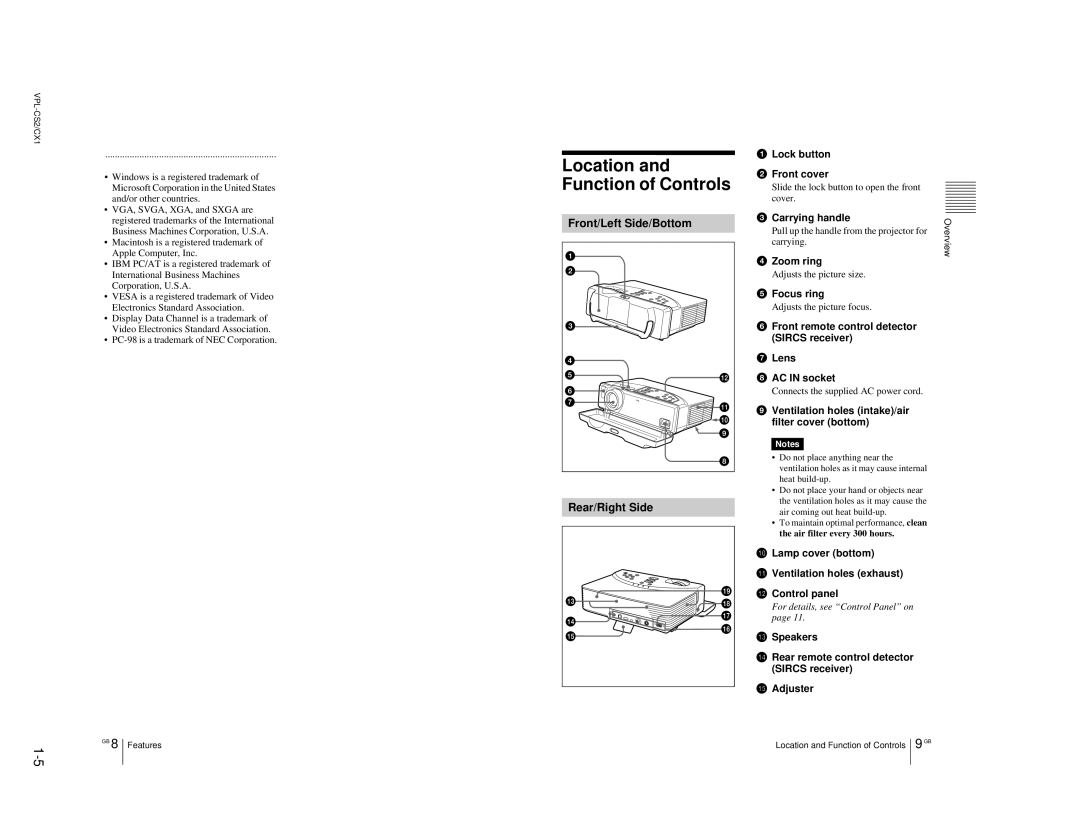 Sony VPL-CX1, RM-PJM10 service manual Front/Left Side/Bottom Rear/Right Side 