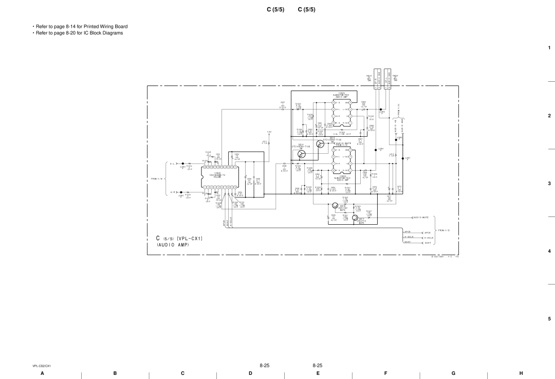 Sony RM-PJM10 service manual 5VPL-CX1 Audio AMP, Mute 