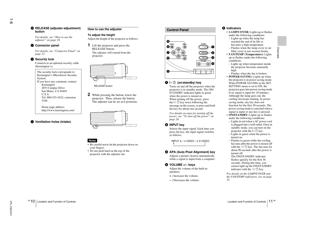 Sony RM-PJM10, VPL-CX1 service manual Control Panel 
