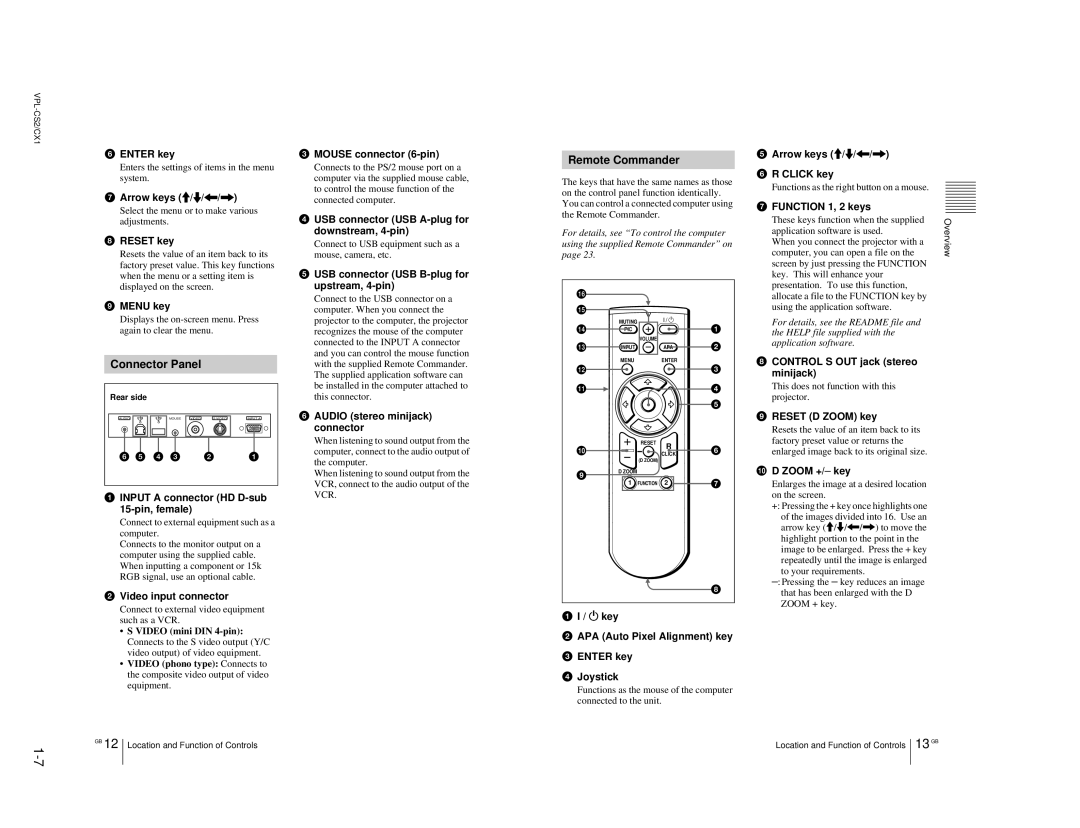 Sony VPL-CX1, RM-PJM10 service manual Connector Panel, Remote Commander 