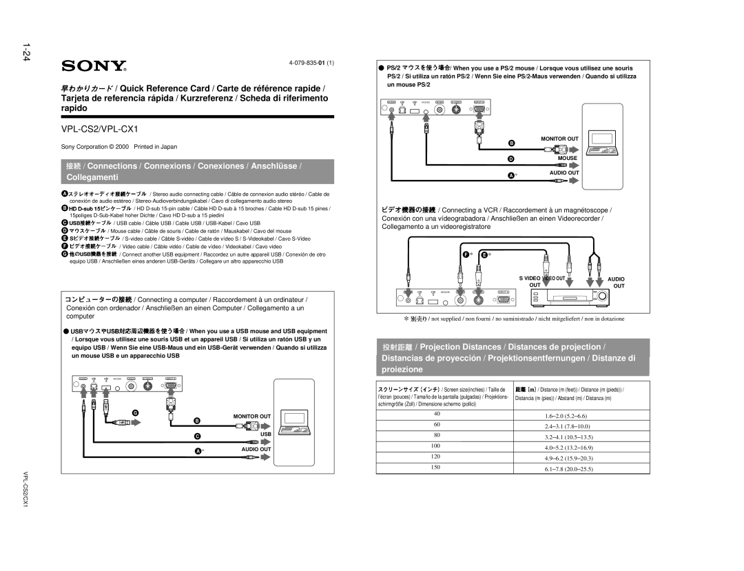 Sony RM-PJM10 service manual VPL-CS2/VPL-CX1 