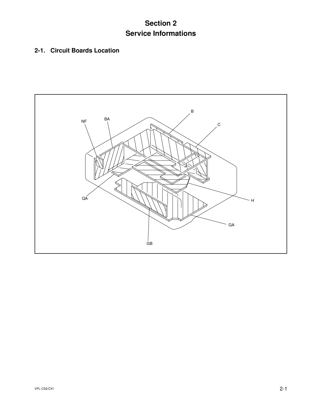 Sony VPL-CX1, RM-PJM10 service manual Section Service Informations, Circuit Boards Location 