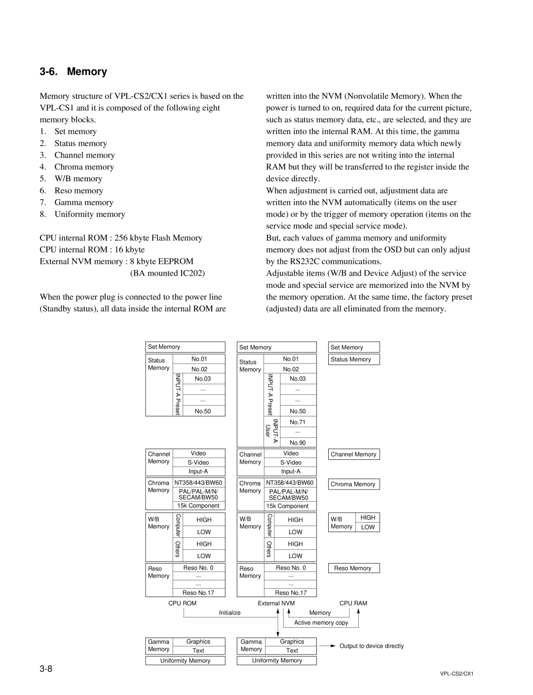 Sony RM-PJM10, VPL-CX1 service manual Memory, Cpu Rom 