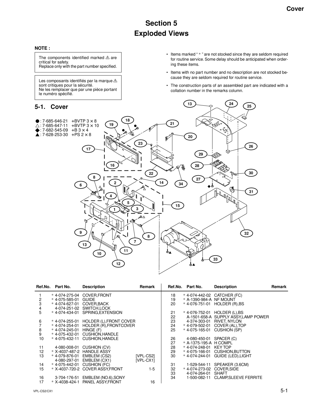 Sony VPL-CX1, RM-PJM10 service manual Section Exploded Views, Cover, Ref.No Description Remark 