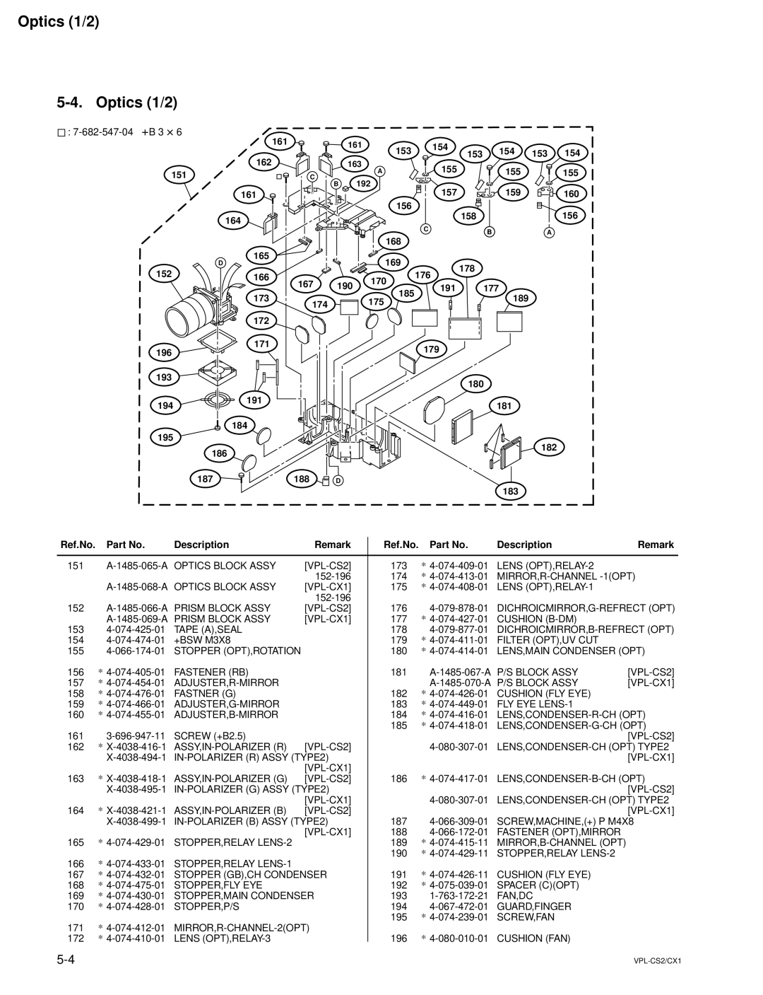 Sony RM-PJM10, VPL-CX1 service manual Optics 1/2 