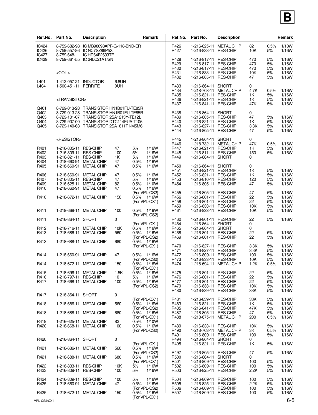 Sony VPL-CX1, RM-PJM10 service manual IC NC7SZ86P5X 