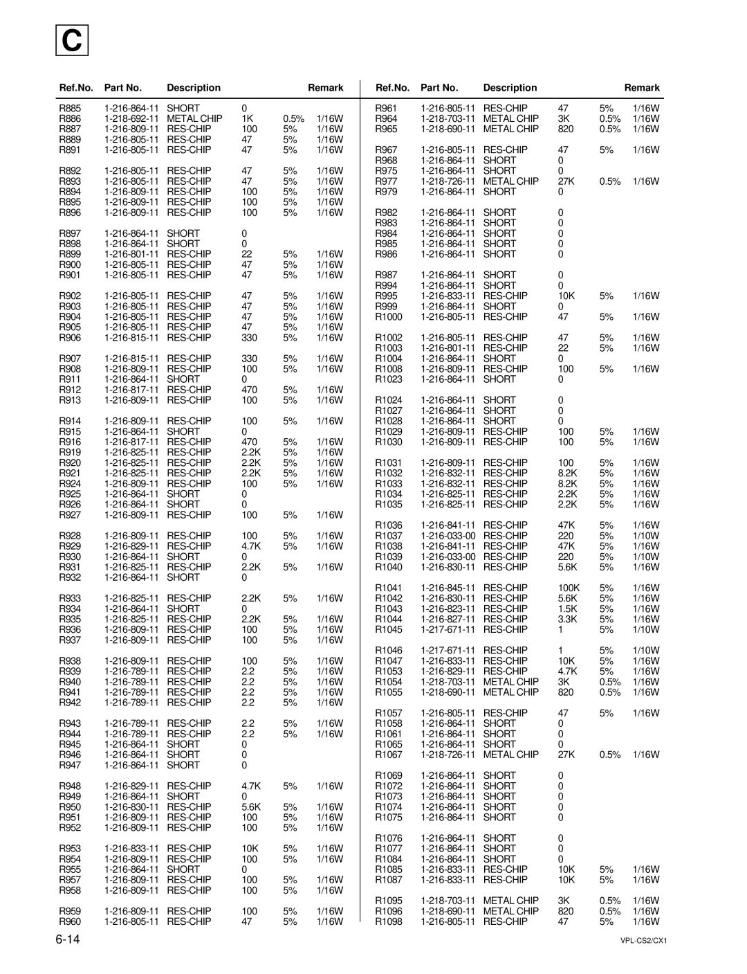 Sony RM-PJM10, VPL-CX1 service manual R885 Short R961 RES-CHIP 16W R886 218-692-11 