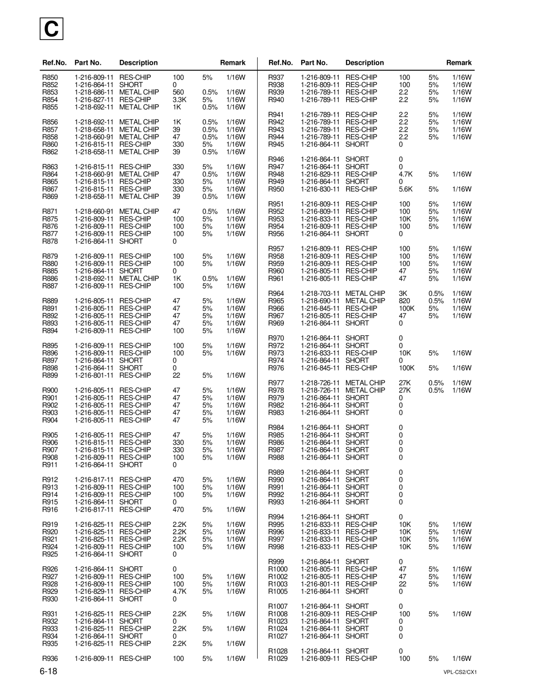 Sony RM-PJM10, VPL-CX1 service manual R850 RES-CHIP 100 16W R937 R852 Short R938 R853 218-686-11 