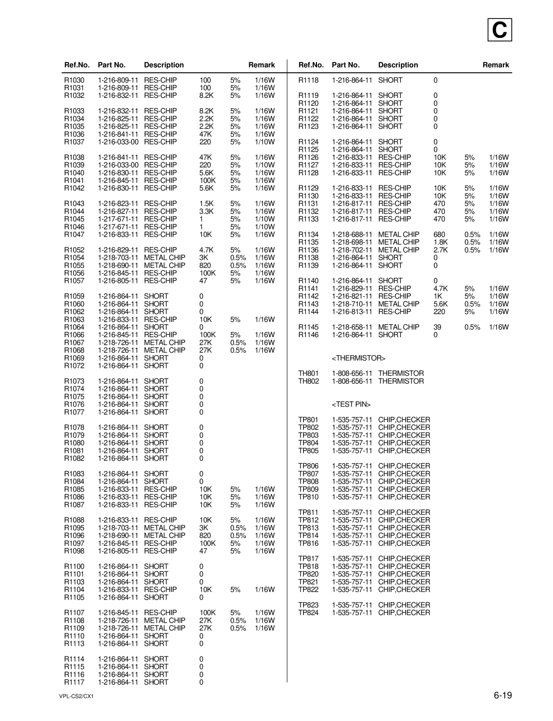 Sony VPL-CX1, RM-PJM10 service manual R1030 RES-CHIP 100 16W R1118 216-864-11 