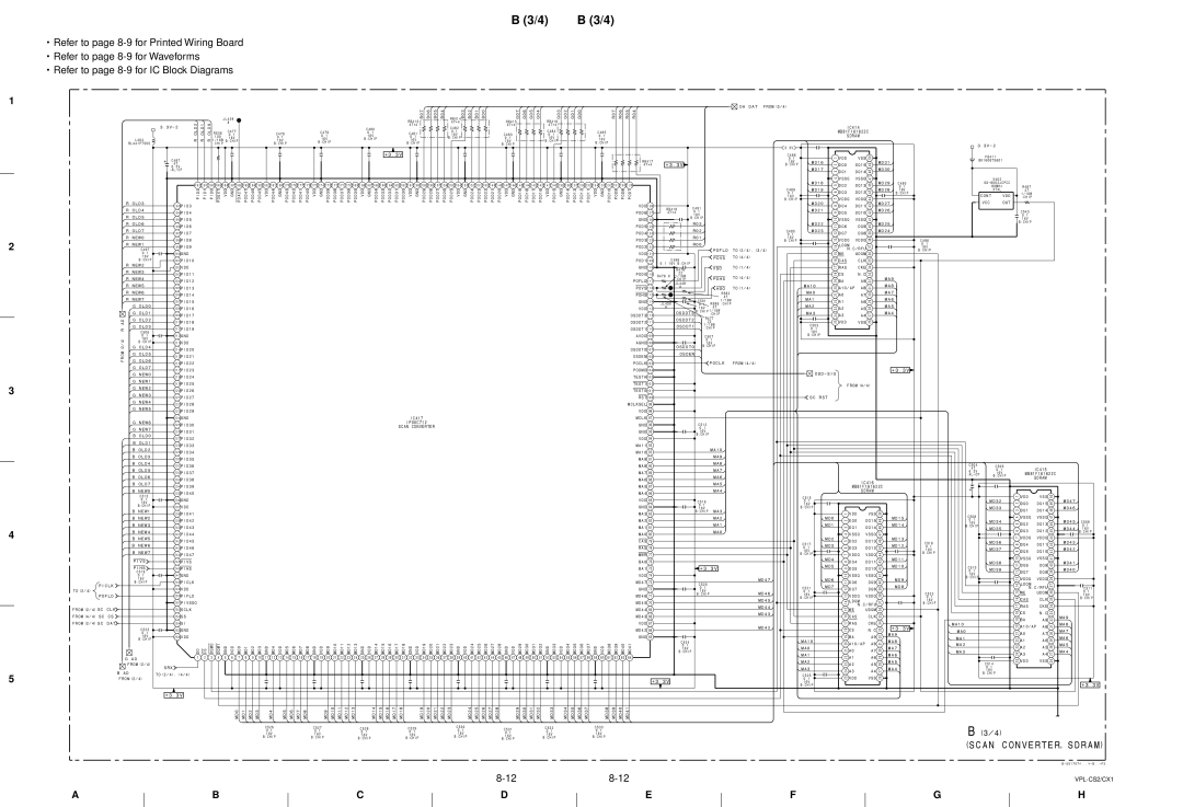 Sony RM-PJM10, VPL-CX1 service manual IC414 MB81F161622C, Sdram, Scan Converter 