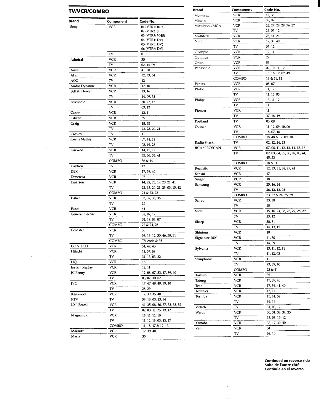 Sony RM-V40A manual 