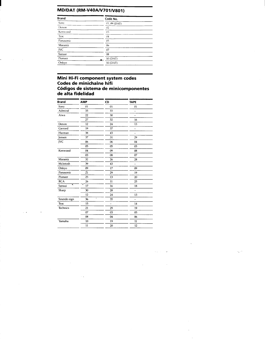 Sony RM-V40A manual 