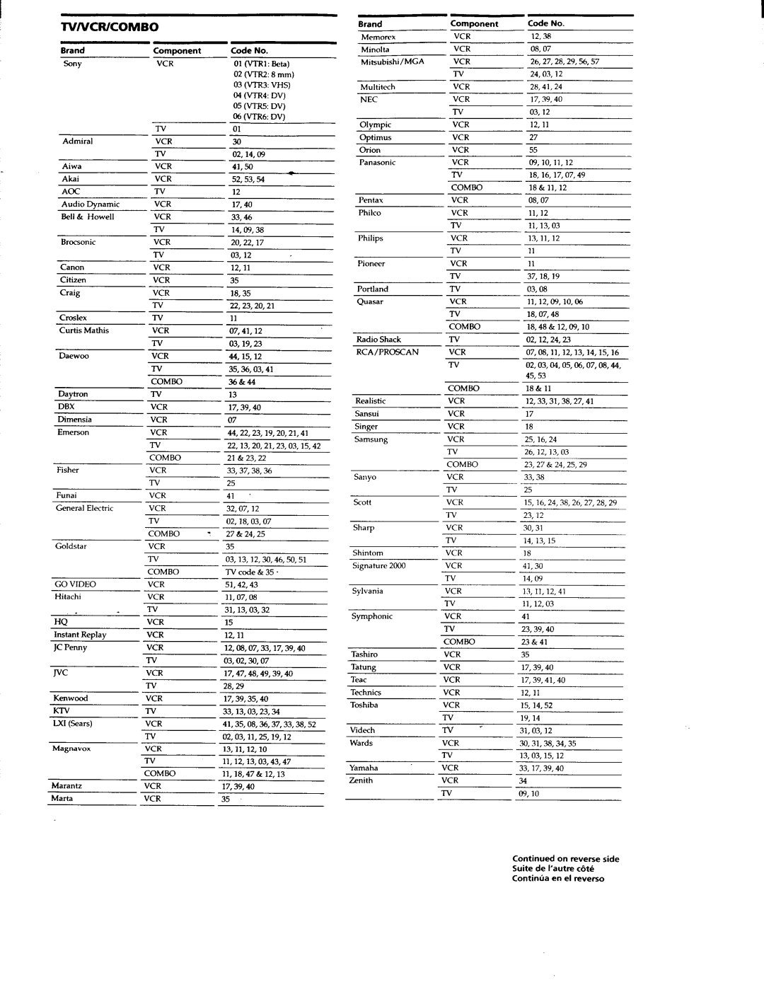 Sony RM-V701, RM-V801 manual 