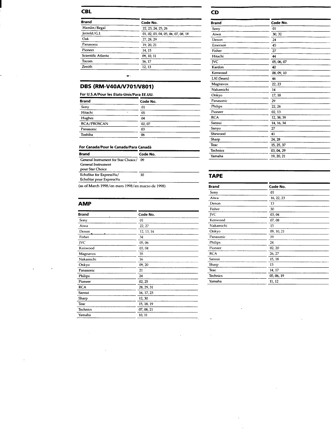 Sony RM-V801, RM-V701 manual 