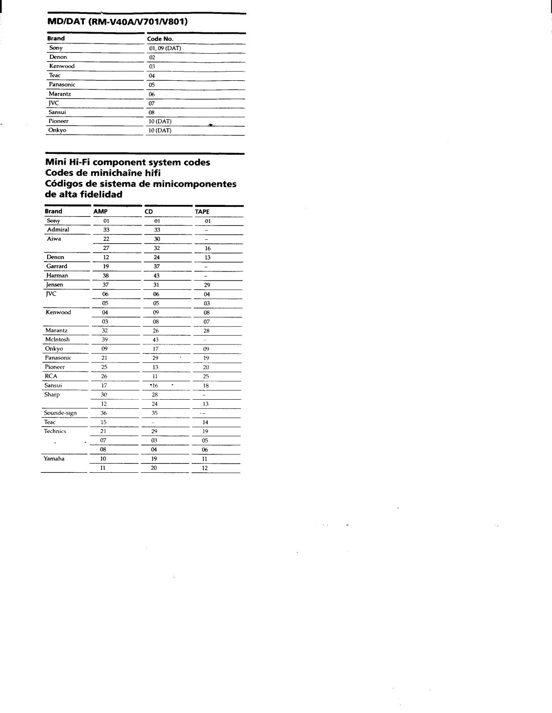 Sony RM-V701, RM-V801 manual 