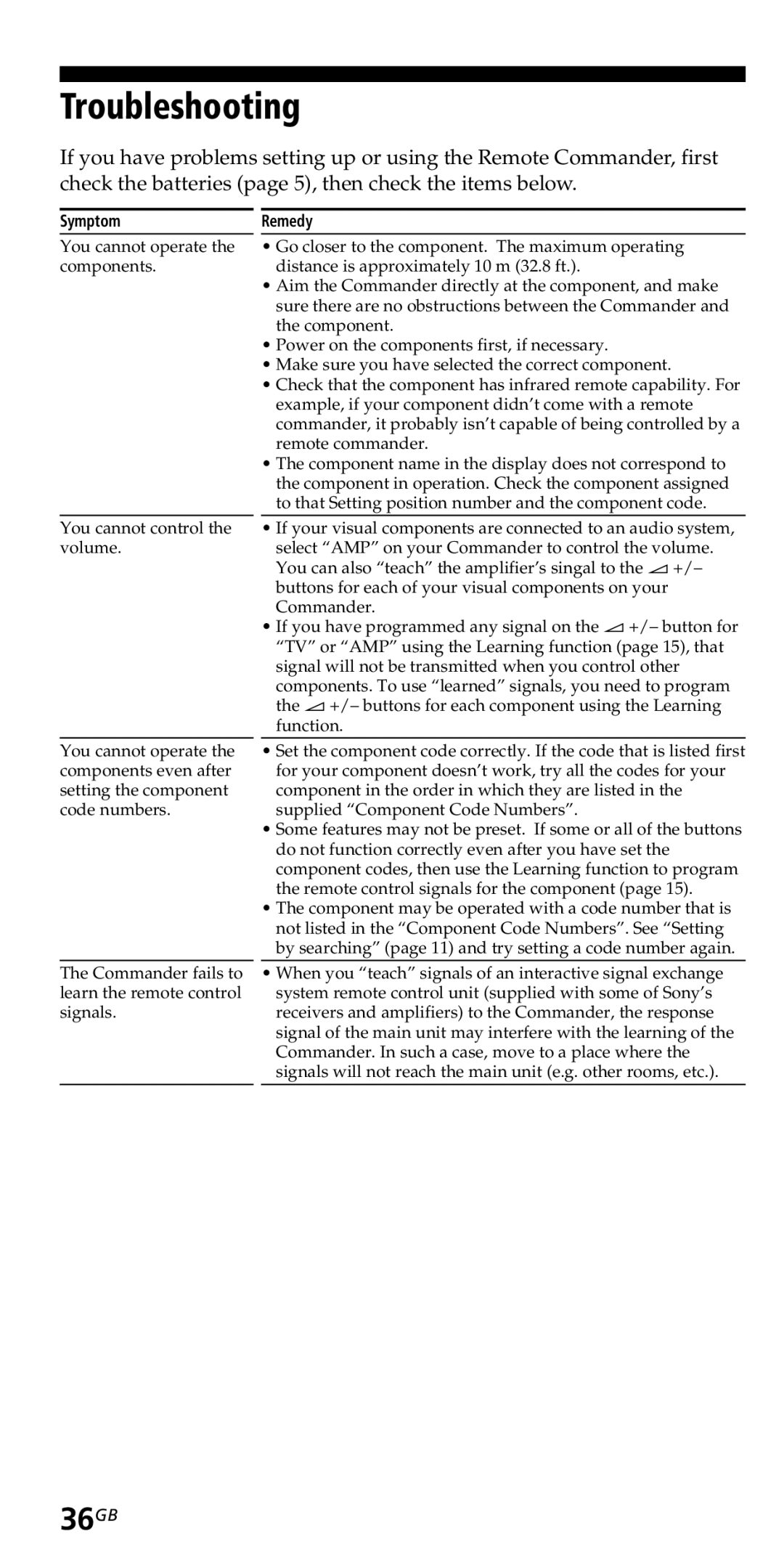 Sony RM-VZ950T operating instructions Troubleshooting, 36GB 