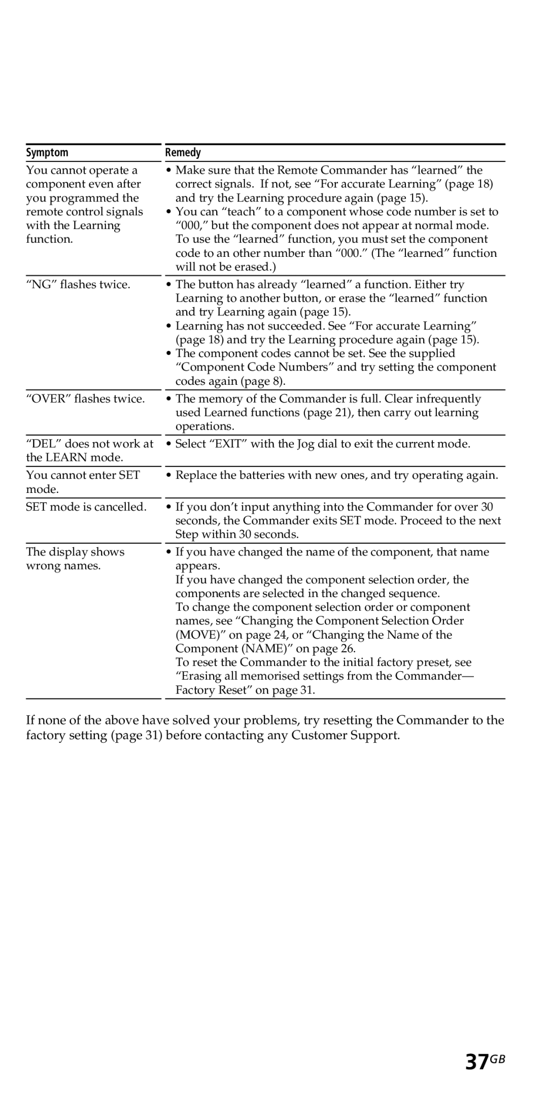 Sony RM-VZ950T operating instructions 37GB 