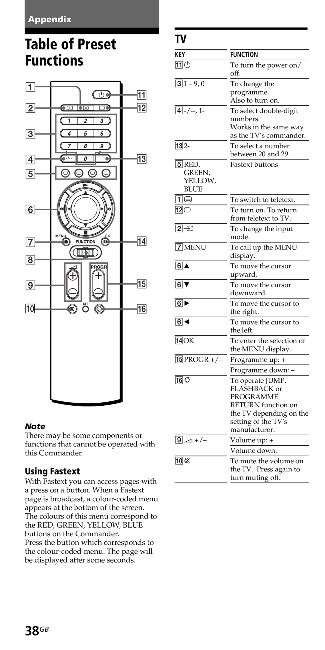 Sony RM-VZ950T operating instructions Table of Preset Functions, 38GB, Using Fastext 