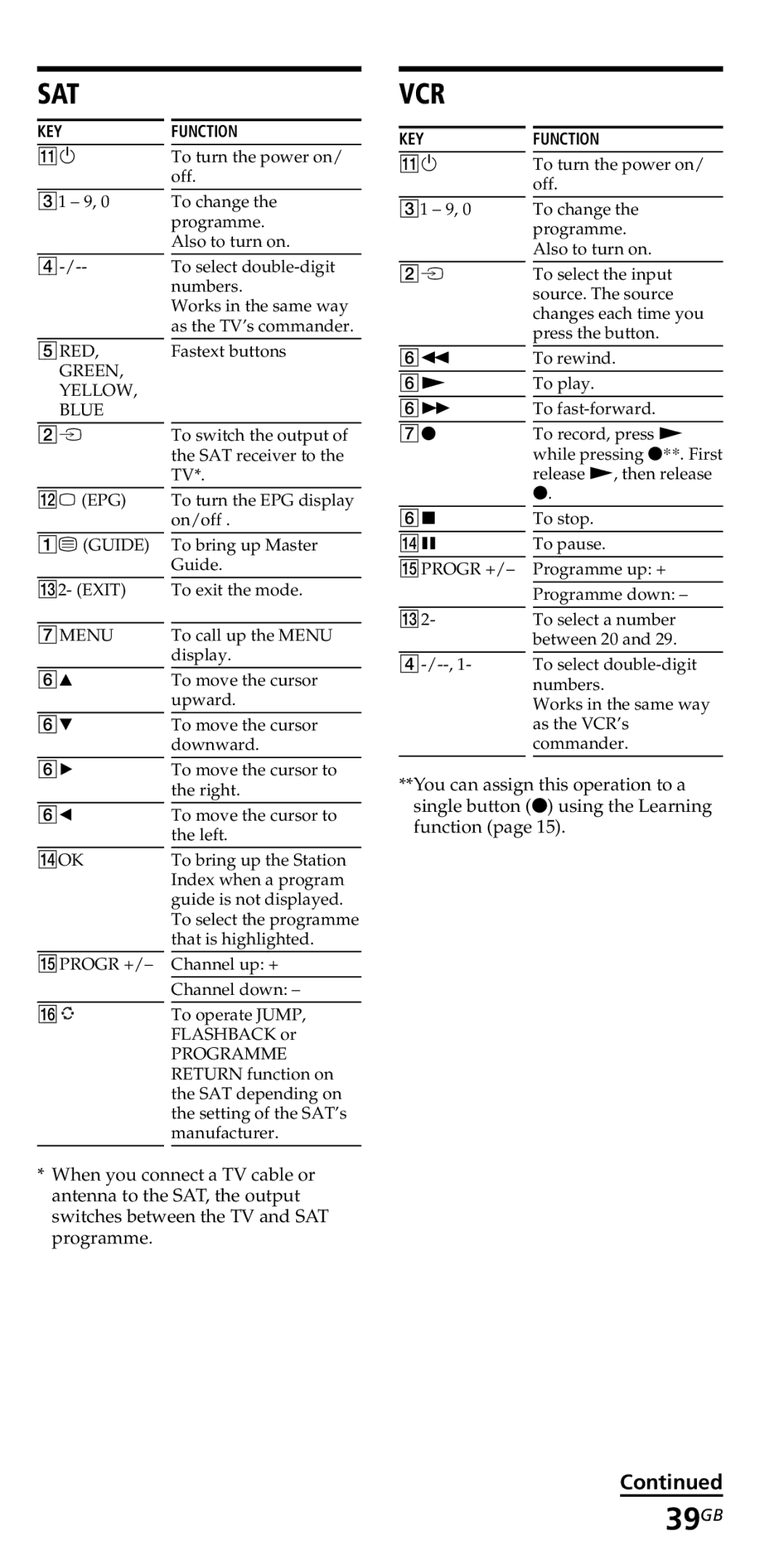 Sony RM-VZ950T operating instructions 39GB, Sat Vcr 