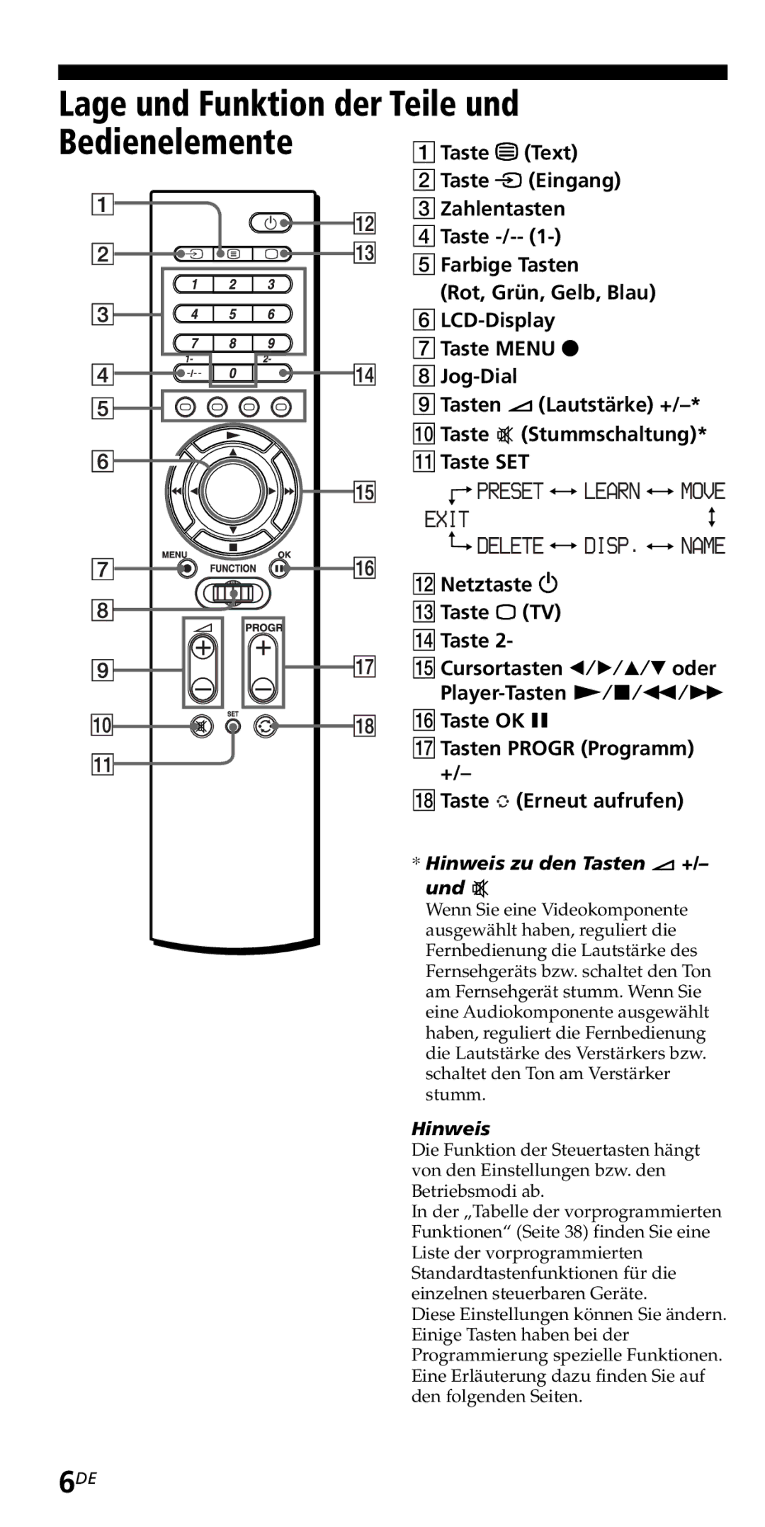 Sony RM-VZ950T operating instructions Bedienelemente 