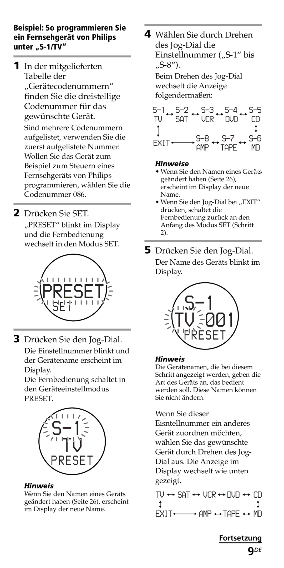 Sony RM-VZ950T operating instructions Fortsetzung, Hinweise 