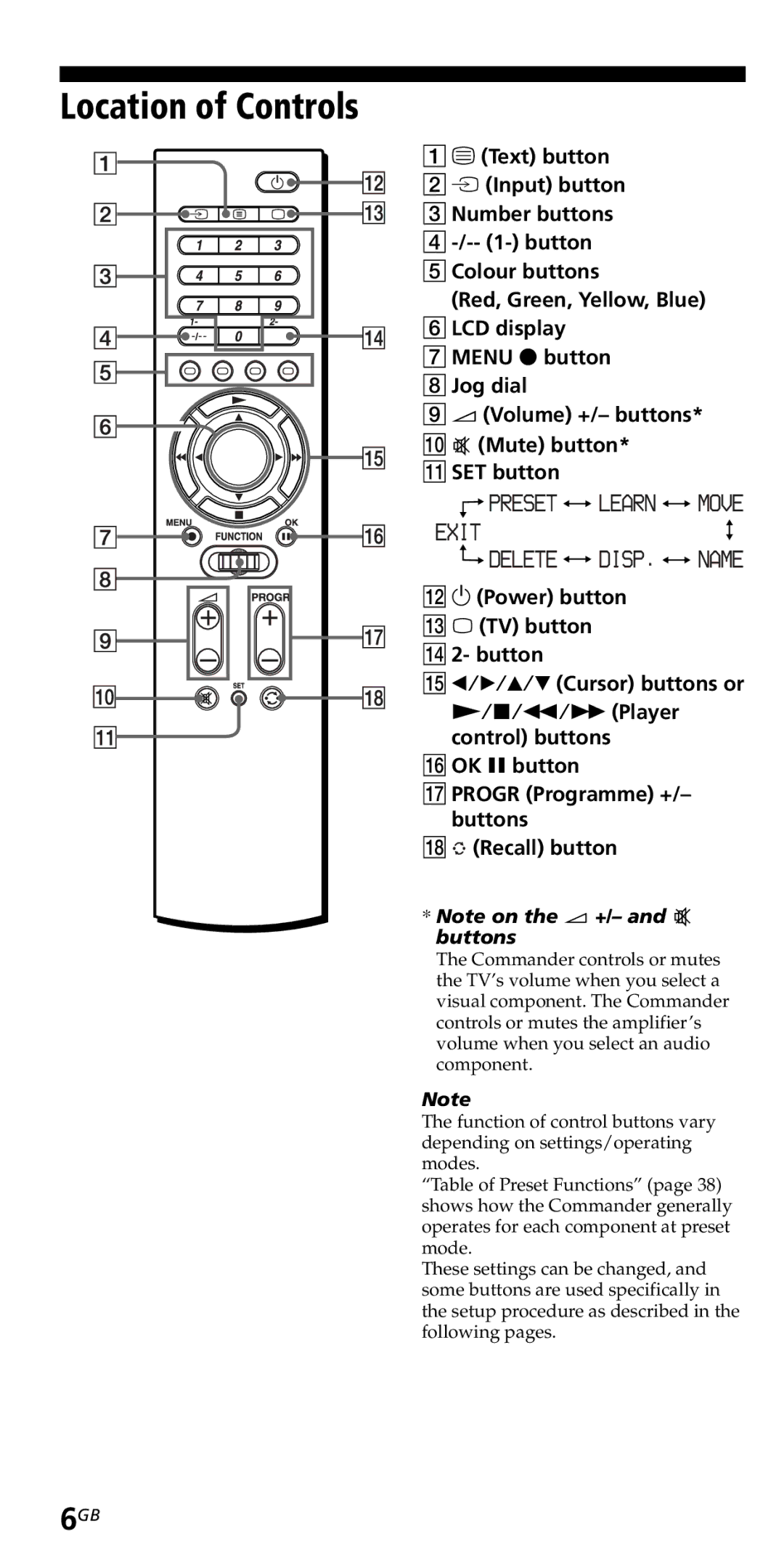 Sony RM-VZ950T operating instructions Location of Controls, Qj Progr Programme +/- buttons Qk Recall button 