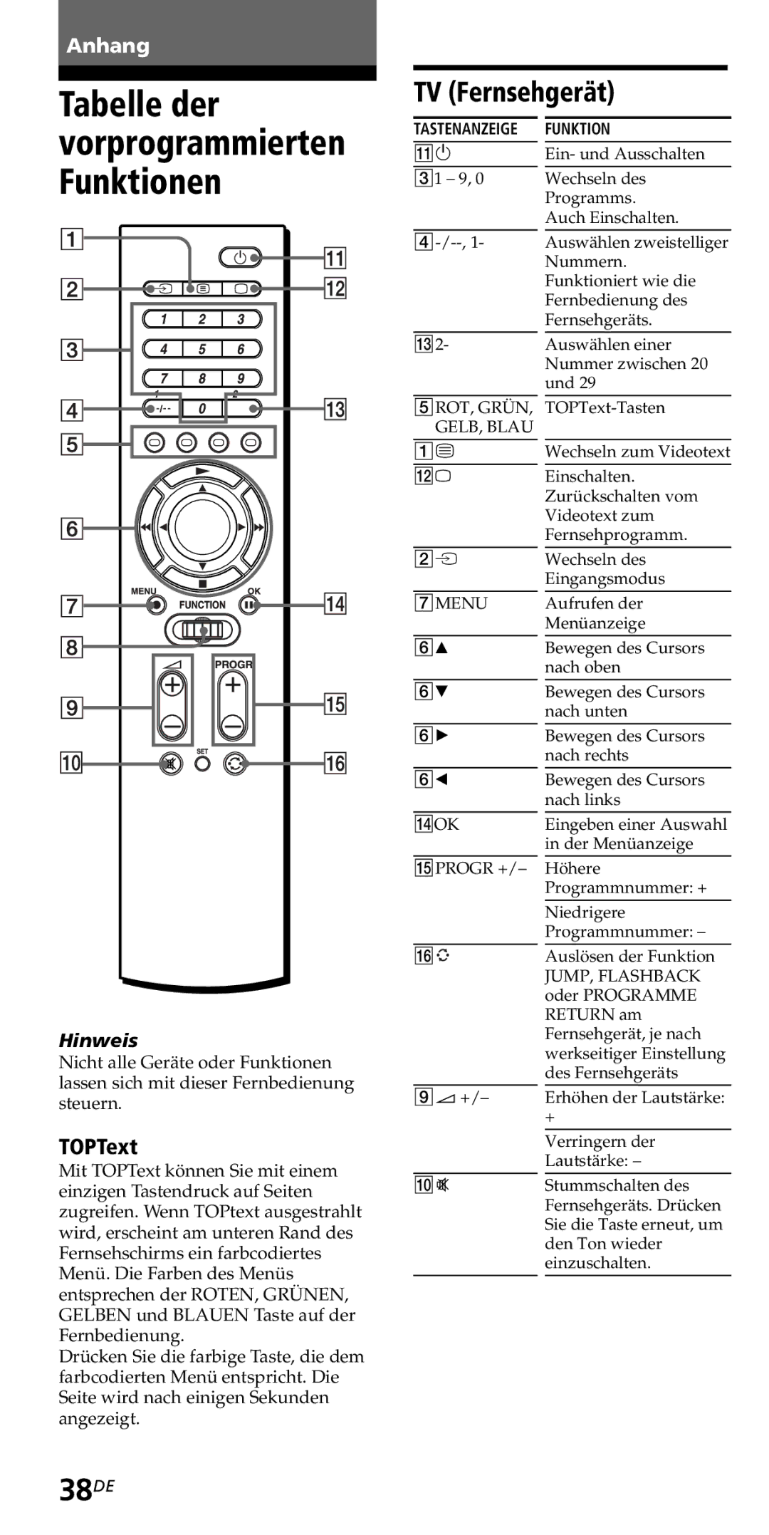 Sony RM-VZ950T operating instructions Tabelle der, 38DE, TV Fernsehgerät, TOPText 