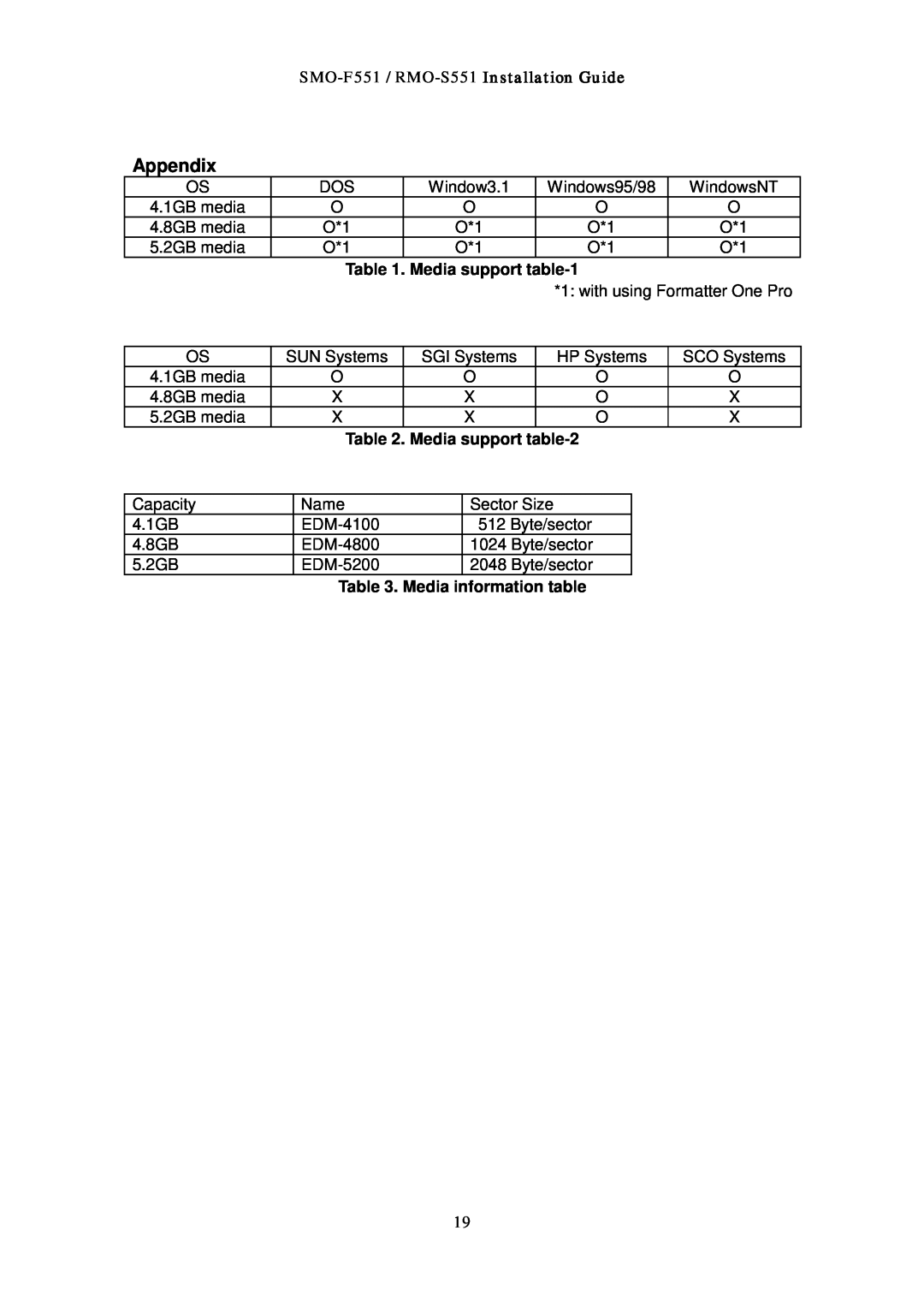 Sony RMO-S551 manual Appendix, Media support, Media information table 