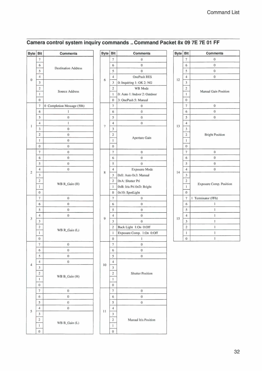 Sony RS-232C manual 冒穿冒冒, ⊃ ⊂〉, 喜邑家, ⊂〉 ⊂〉, ．lゝ 田 ＼ 、．1 く⊃ 