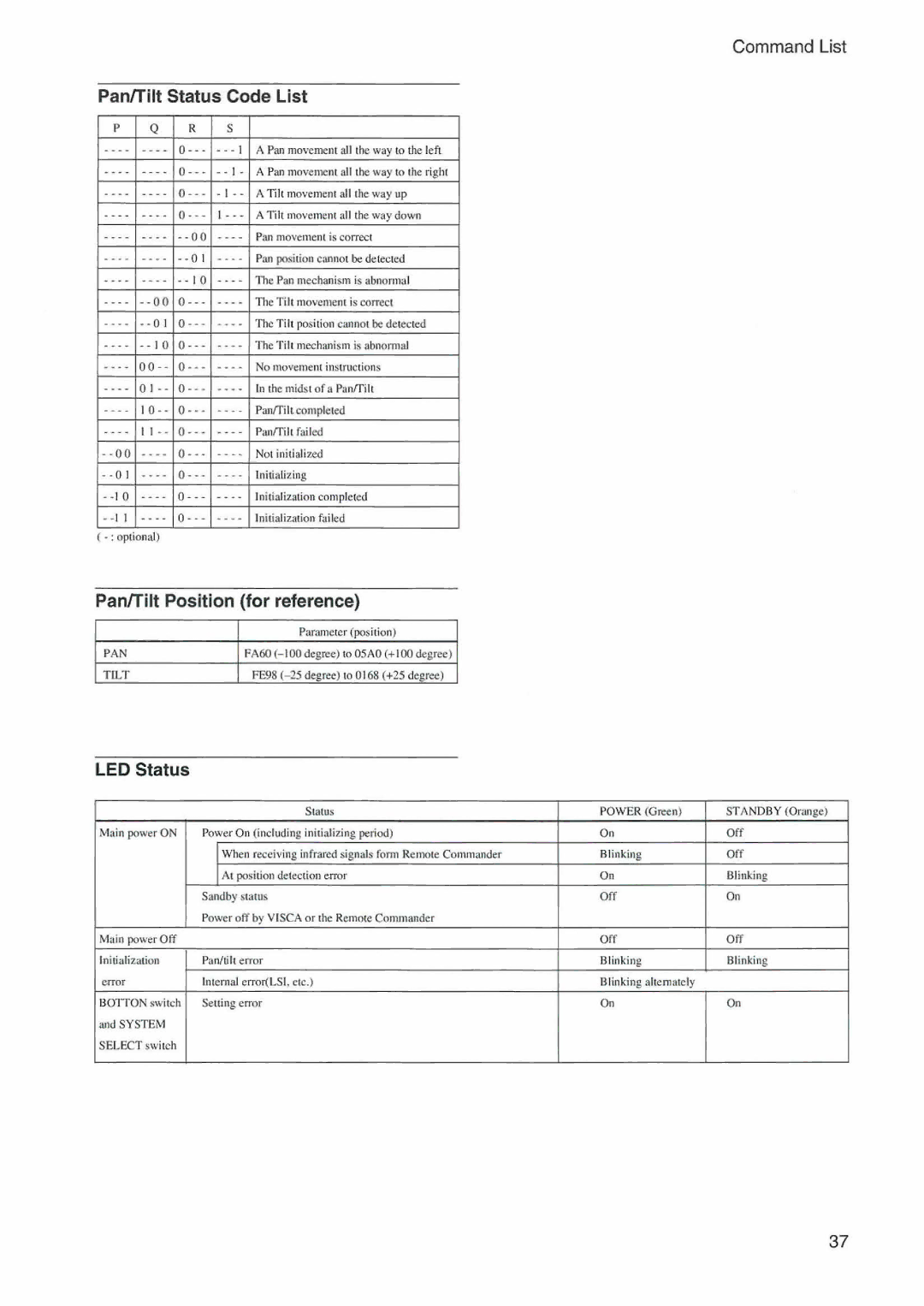 Sony RS-232C manual 