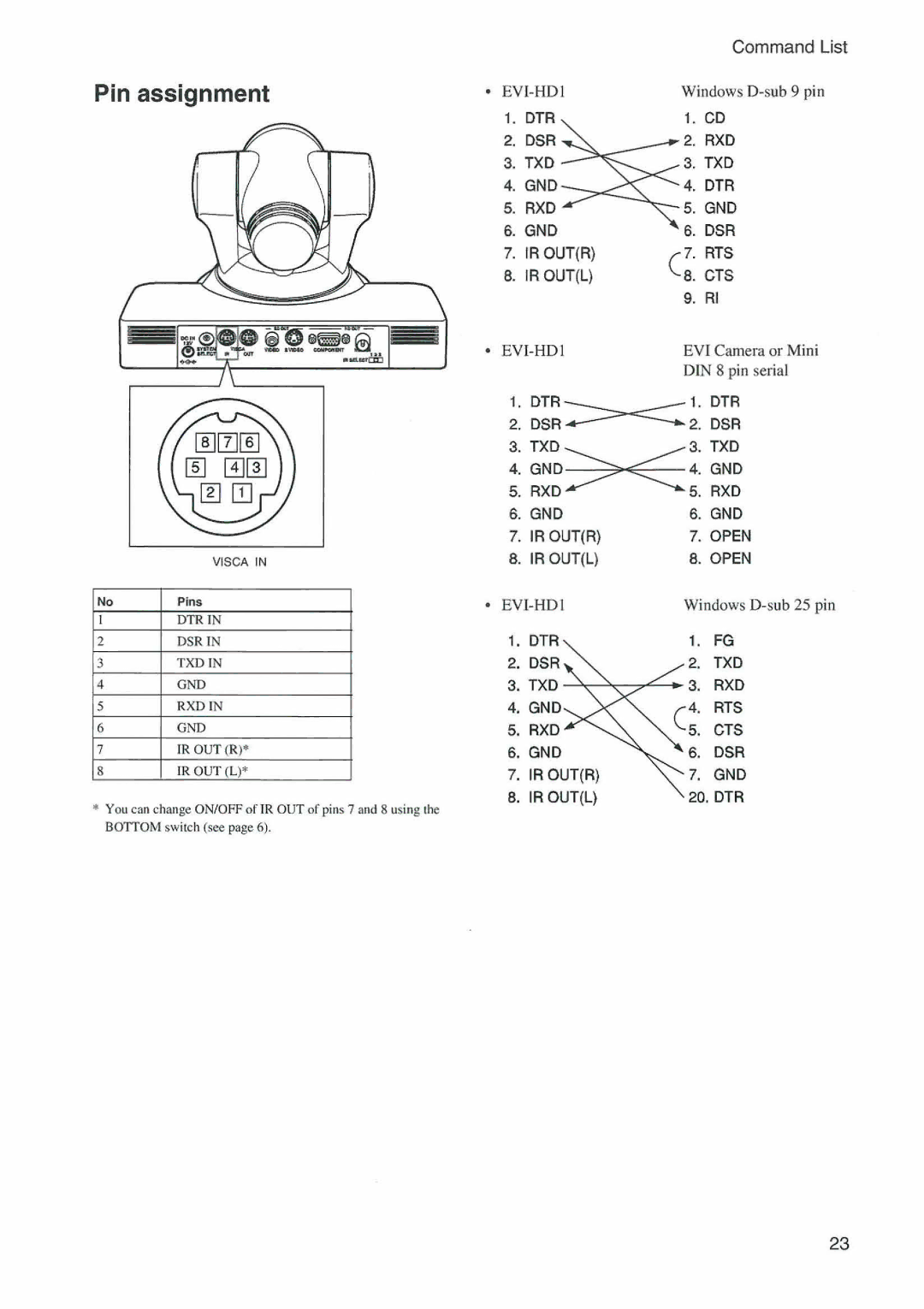 Sony RS-232C manual ∃ C ． → 