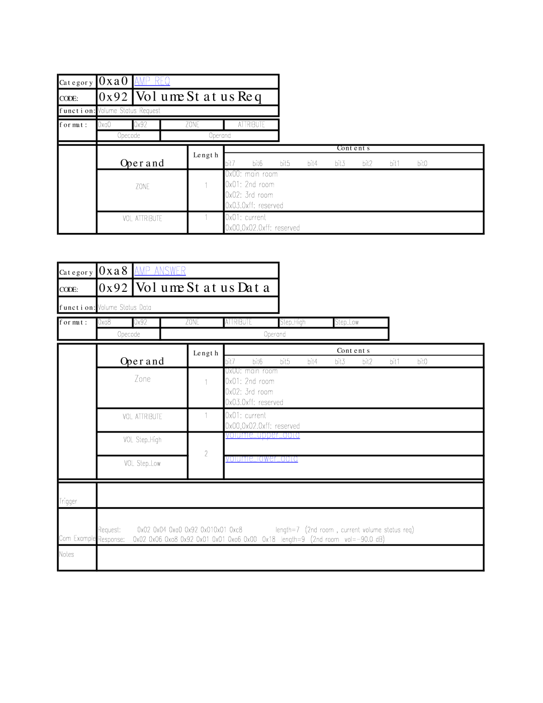 Sony RS-232C manual VolumeStatusReq 